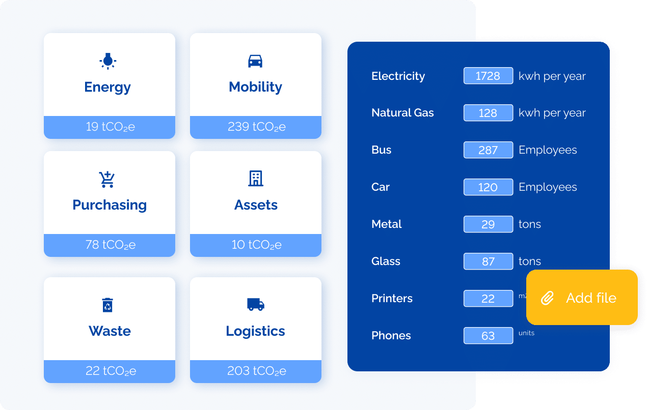 Reduce carbon footprint platform