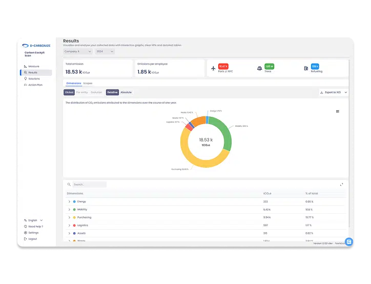 Interface du Carbon Cockpit Scan, un des logiciels bilan carbone gratuits listé dans l'article