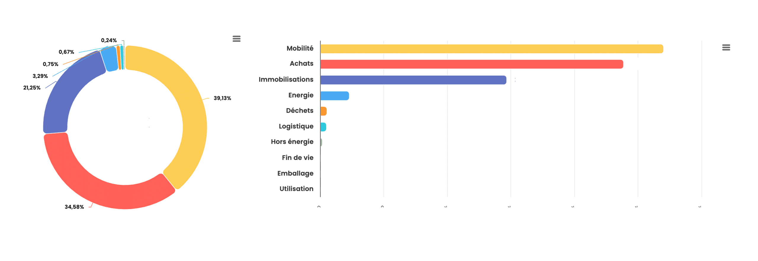 Icare résultats du bilan carbone