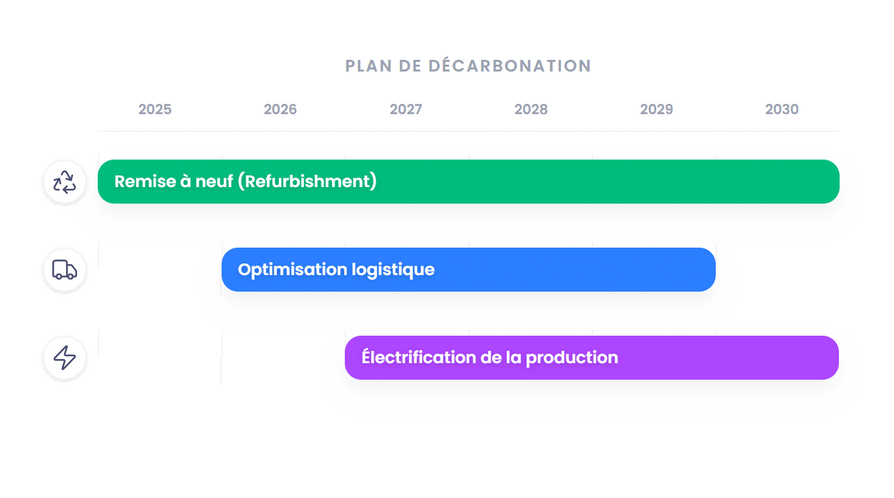 roadmap_EN
